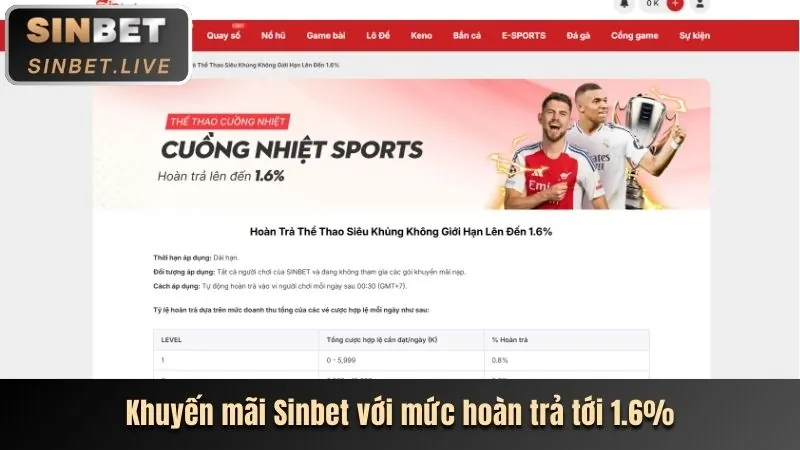 Hoàn trả hàng ngày god66